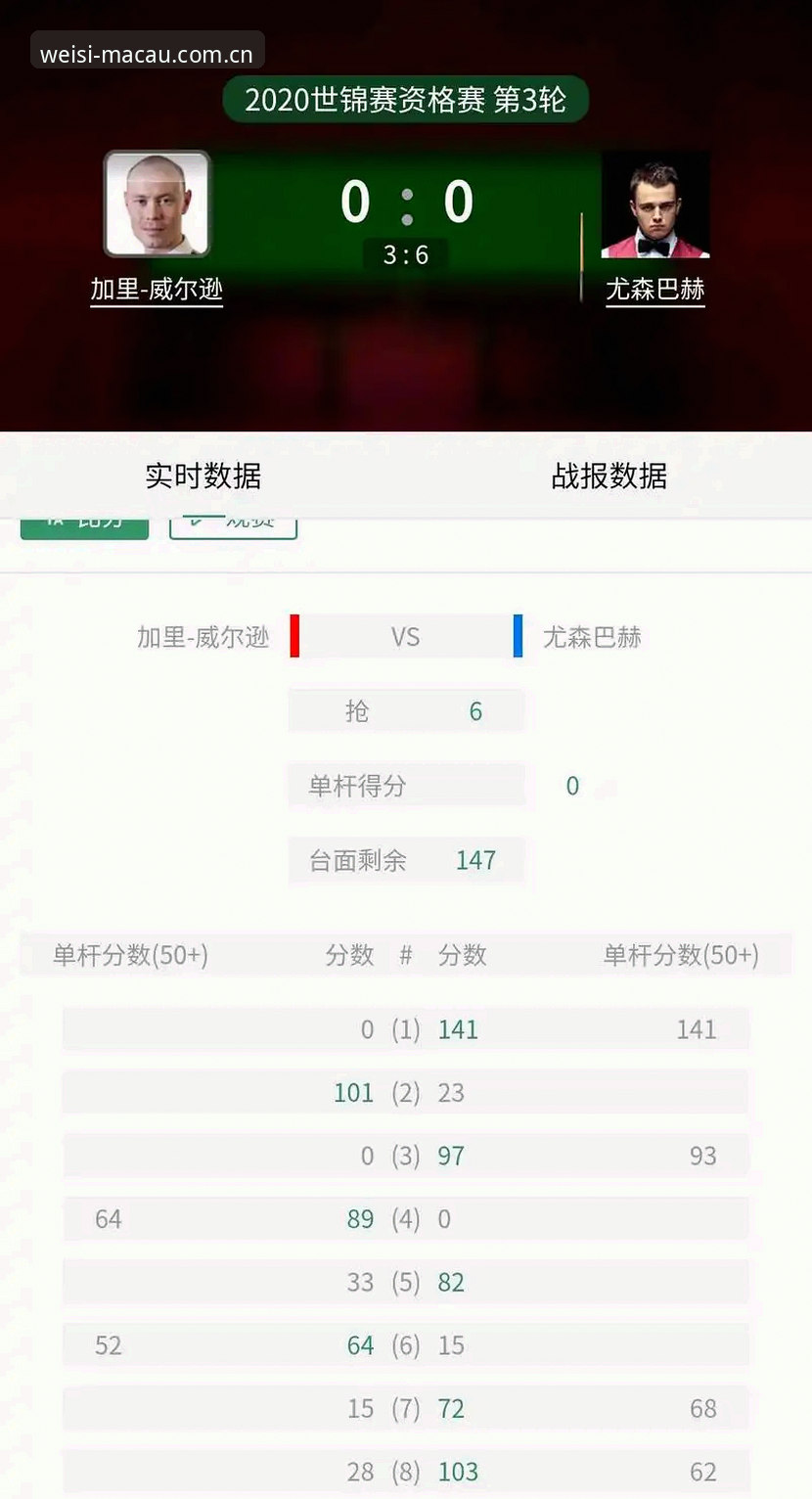 斯诺克名将威尔逊含泪退赛：三块手表背后的悲剧深度解析
